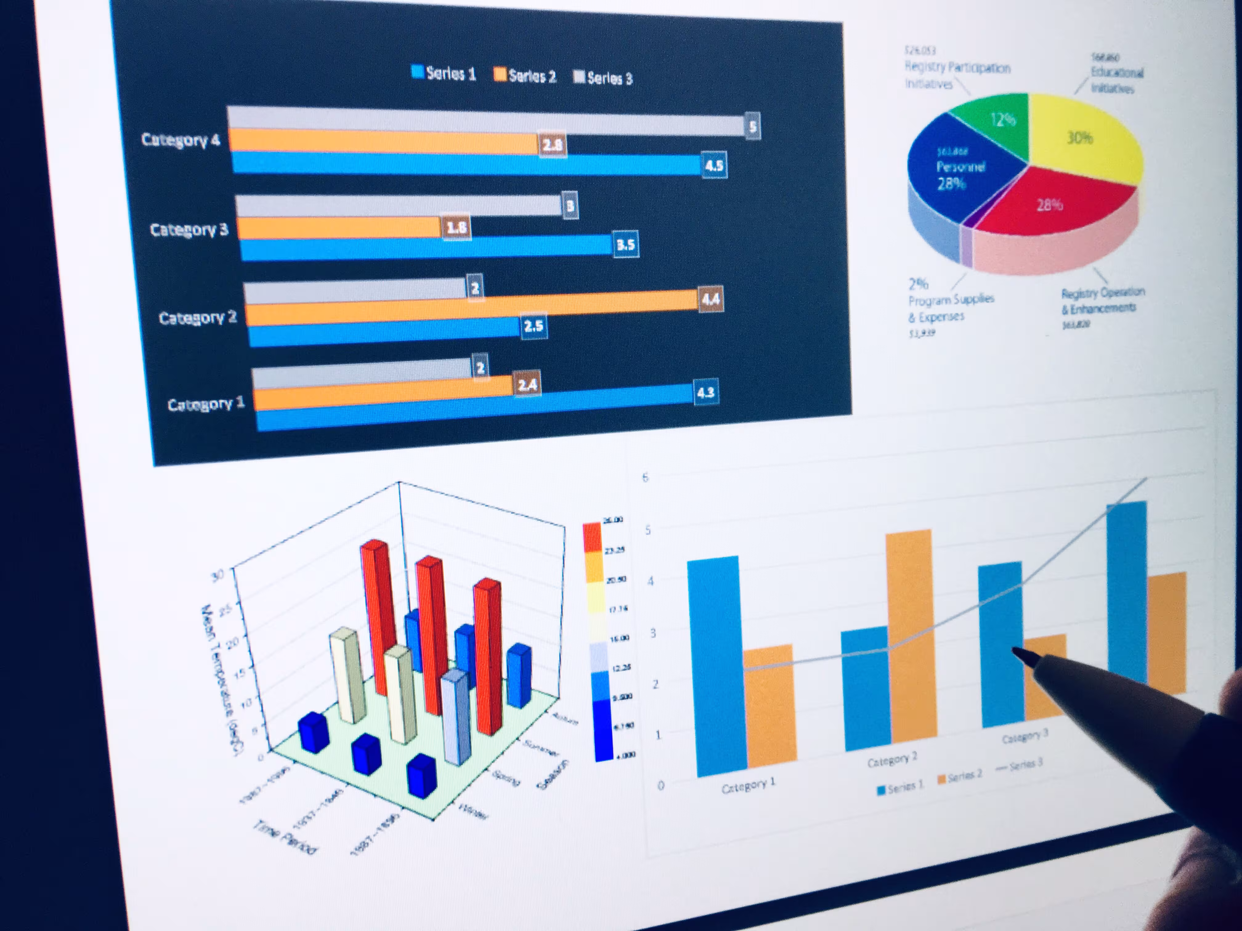 Data analysis charts and graphs